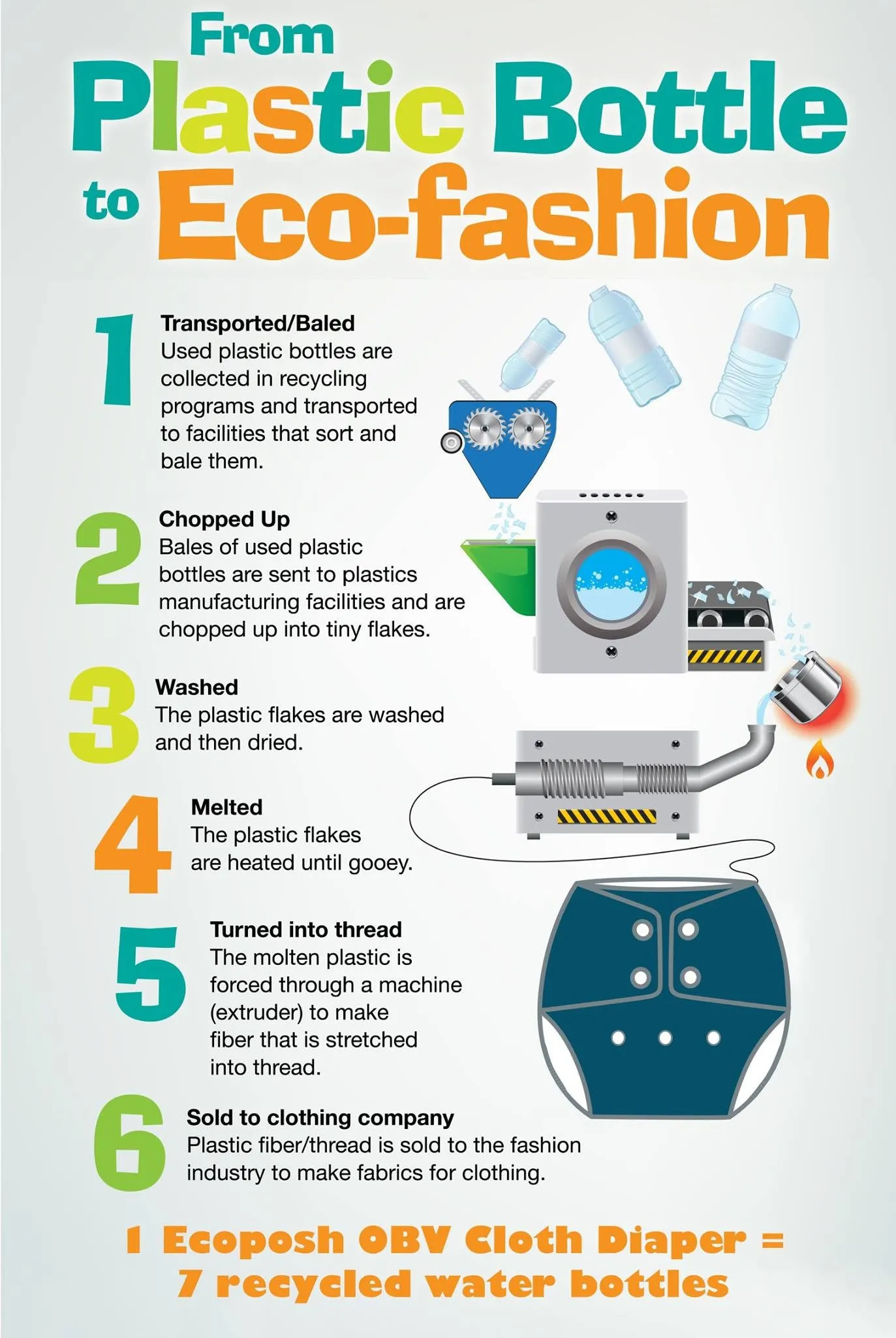 Ecoposh OBV One Size Fitted Cloth Diapers